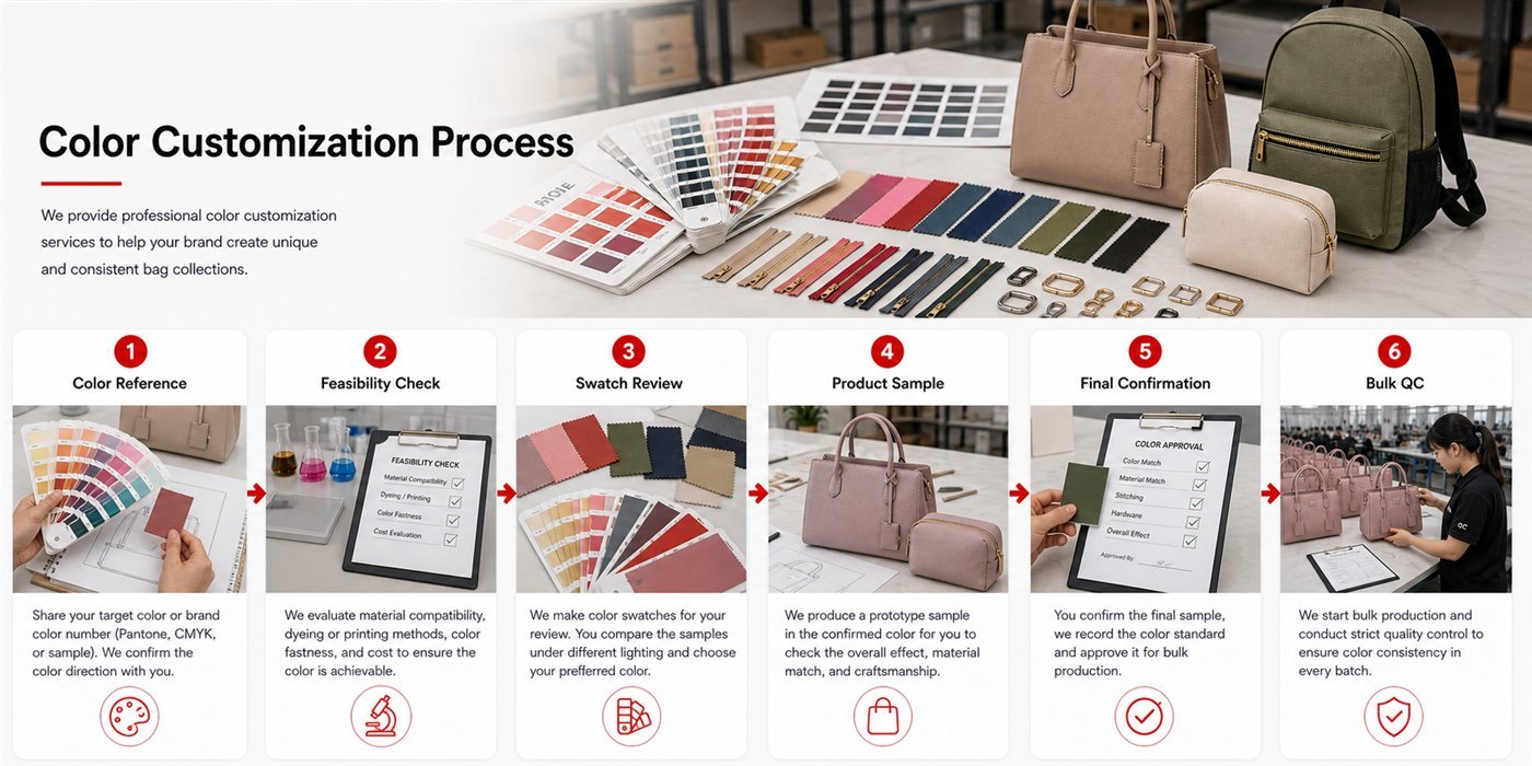 color customization process for OEM bags