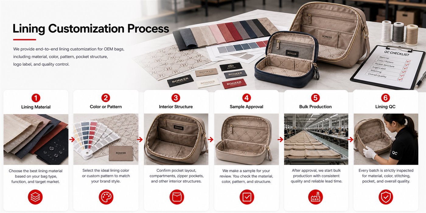 lining customization process for OEM bags