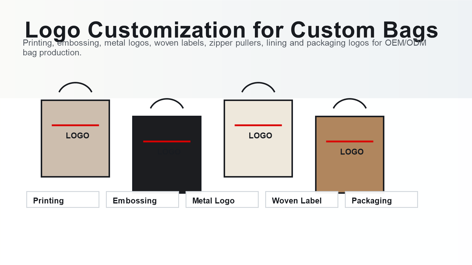 logo customization for custom bags