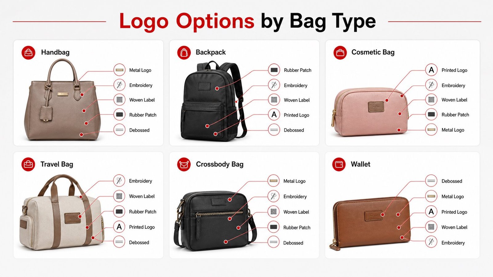 logo options by bag type for custom bags