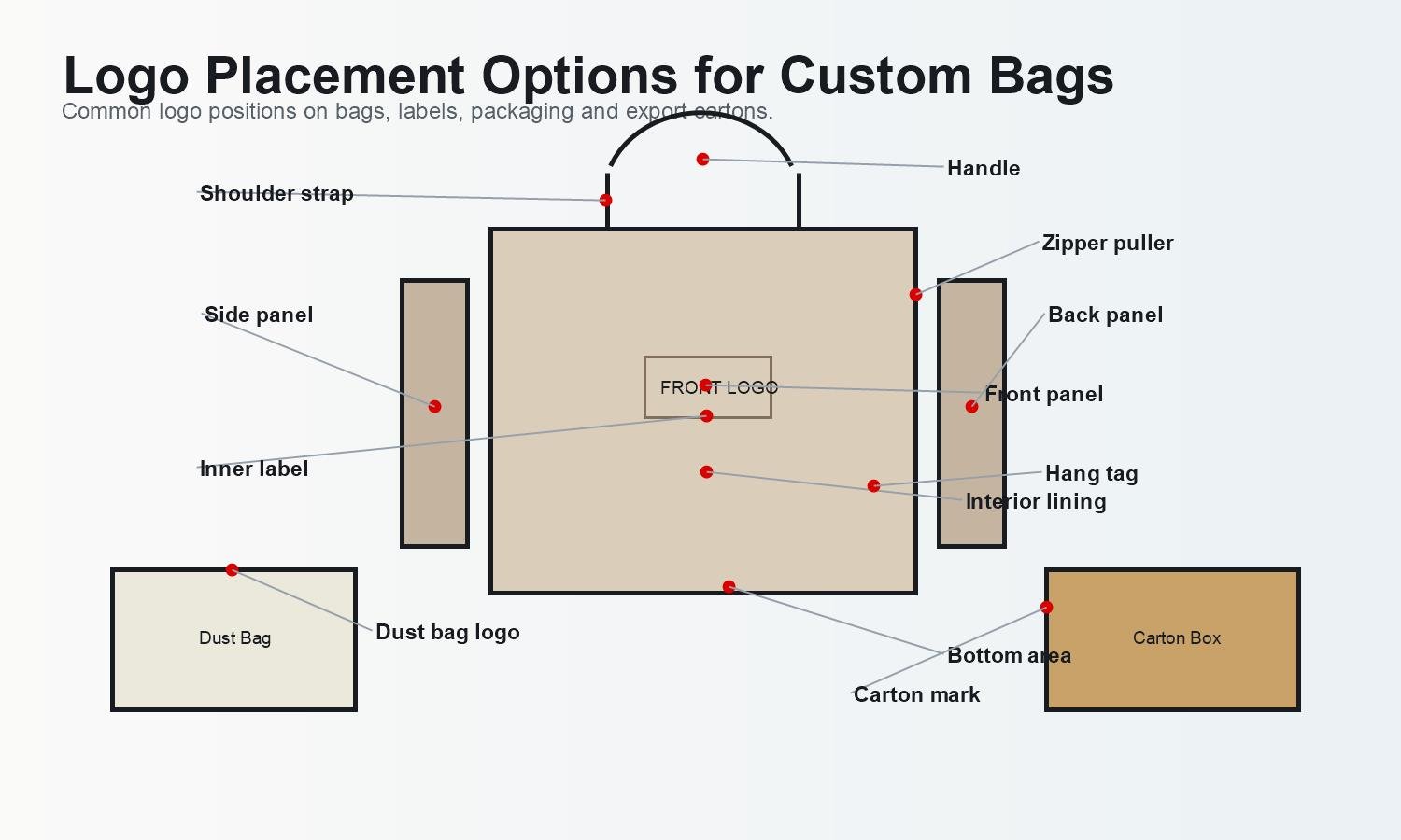 logo placement options for custom bags