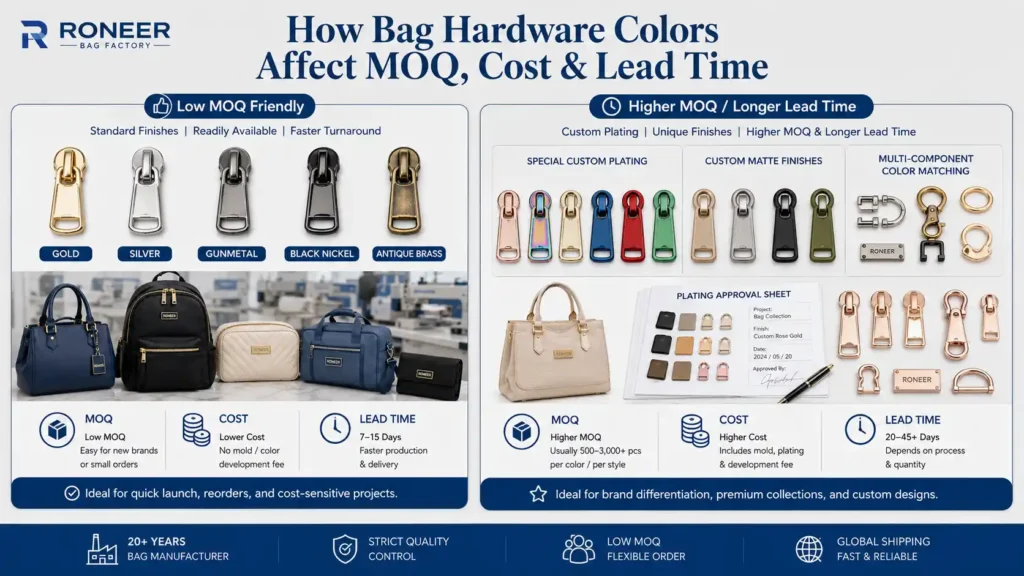How bag hardware colors affect MOQ cost and lead time for OEM ODM custom bag production