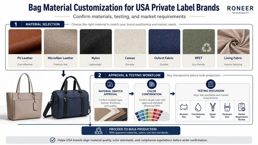 bag material customization for USA private label brands