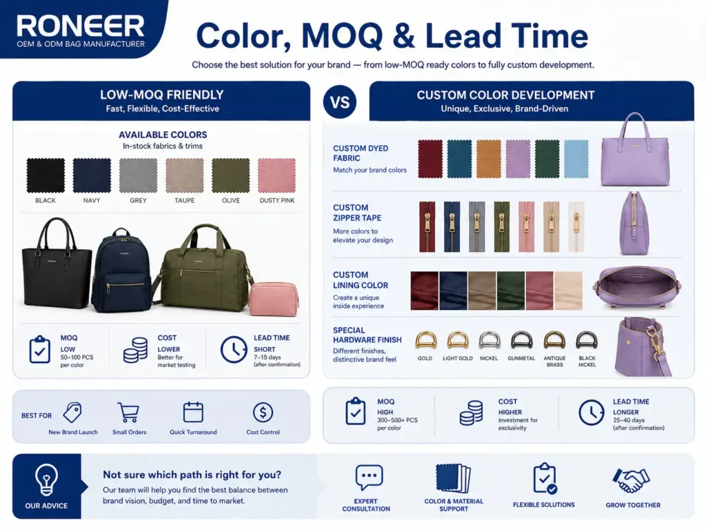 How custom bag colors affect MOQ cost and lead time for OEM ODM bag manufacturing