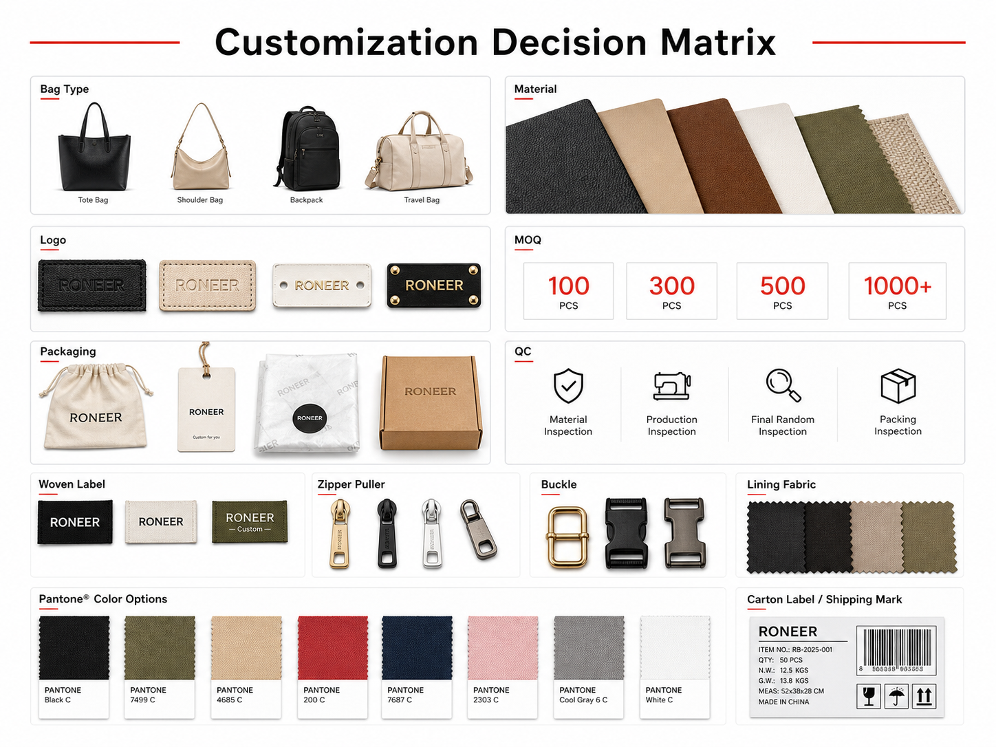 custom bag customization decision matrix