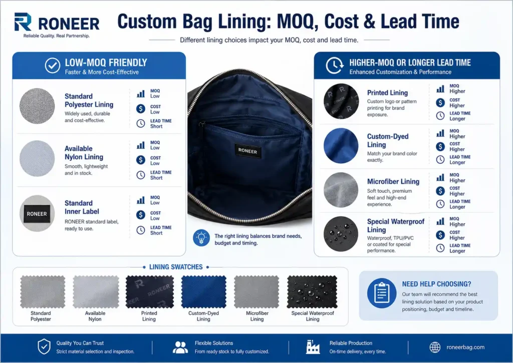 How custom bag lining affects MOQ cost and lead time for OEM ODM bag production