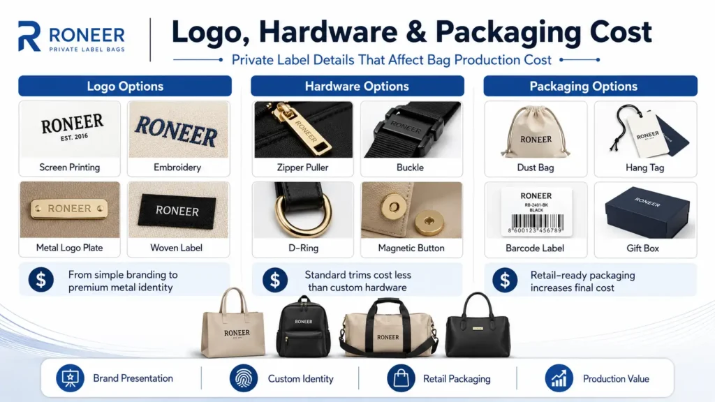 custom logo hardware and packaging cost for bag production