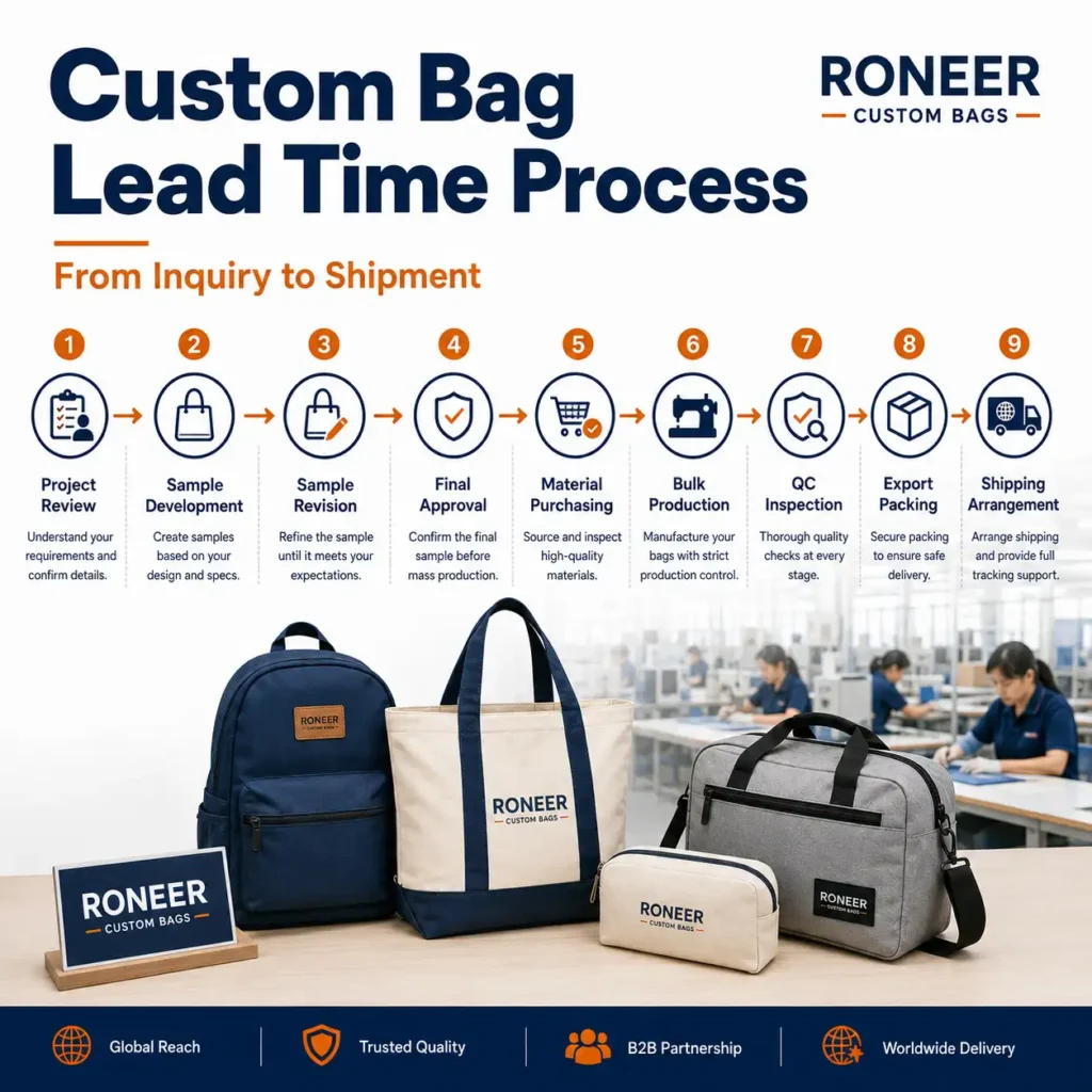 Factors affecting custom bag lead time including materials logo hardware packaging QC and shipping