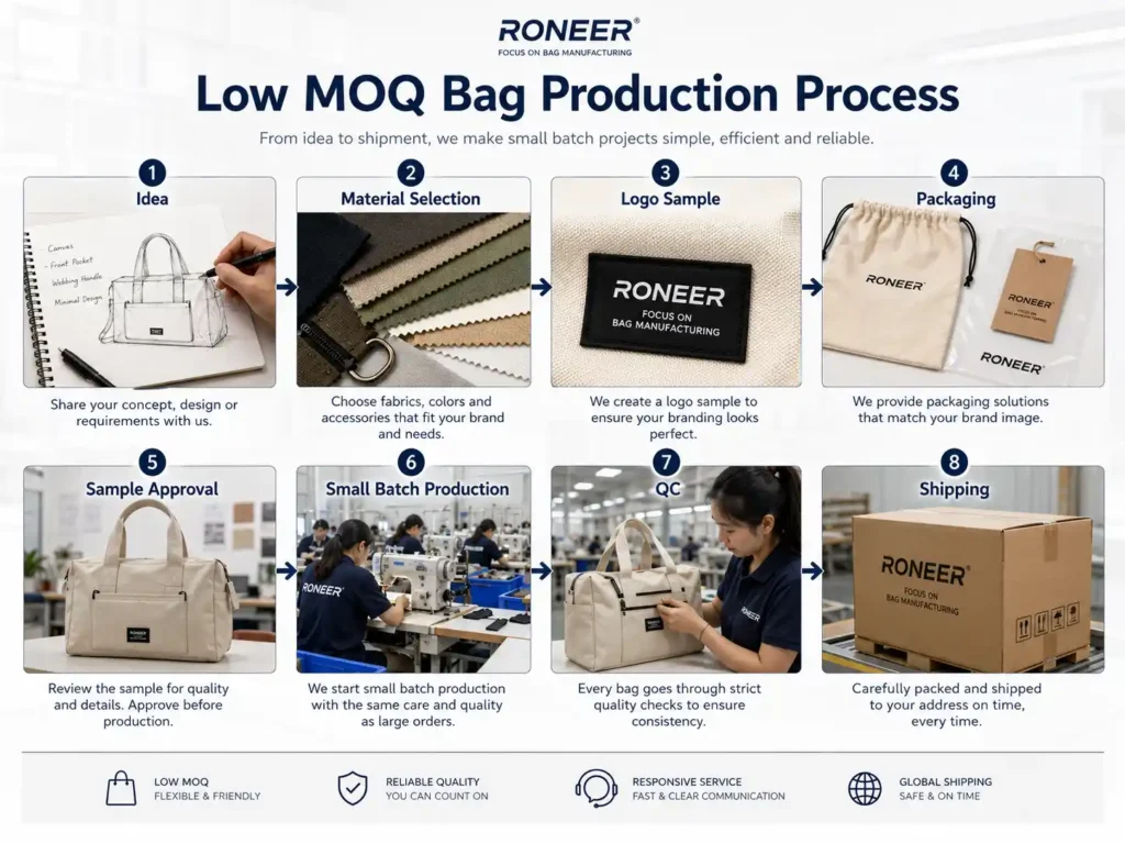 low MOQ bag production process for custom brands