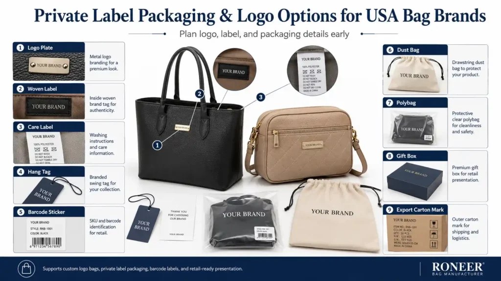 private label packaging and logo options for USA bag brands