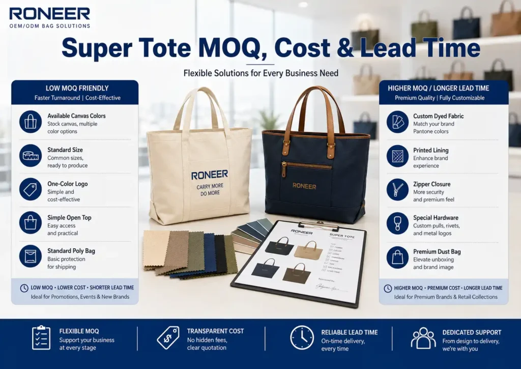 How super tote customization affects MOQ cost and lead time for OEM ODM tote bag production