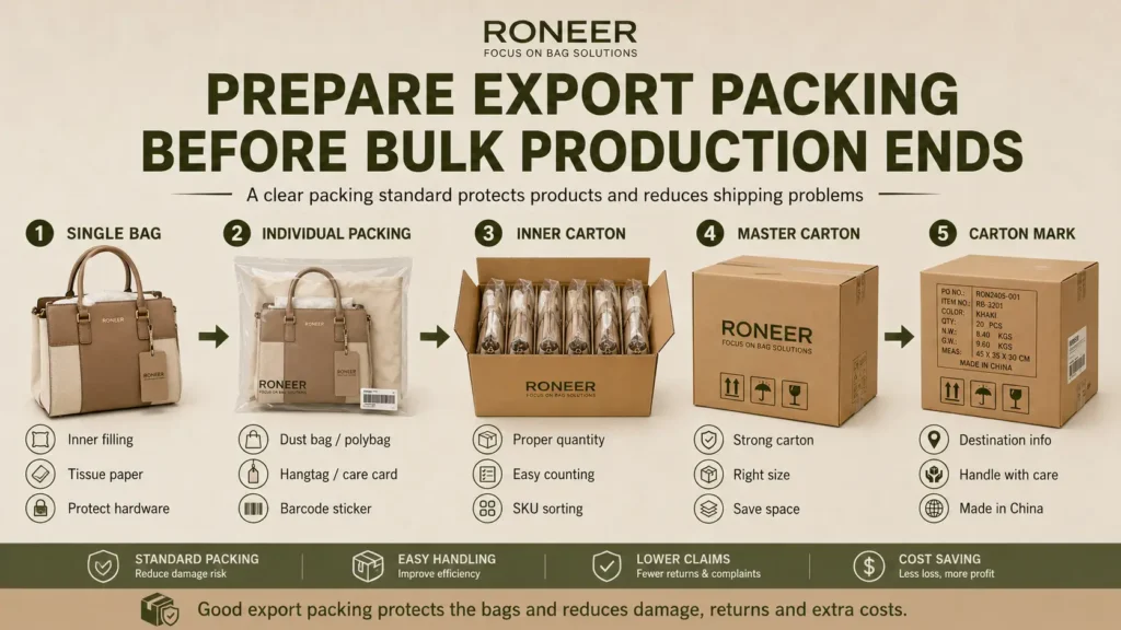 export packing process for shipping bags from China to USA