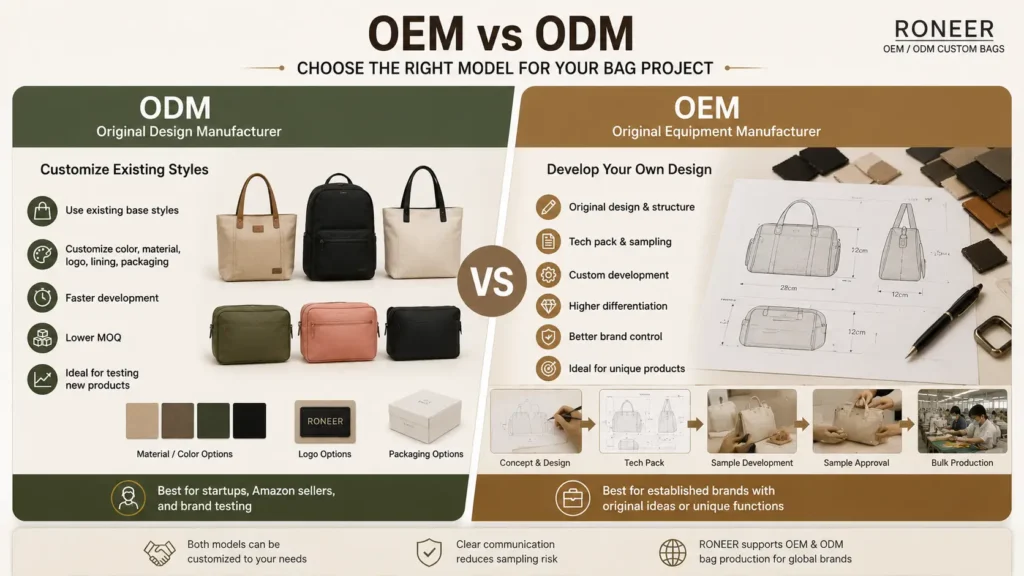 OEM and ODM comparison for China bag manufacturer for USA market orders