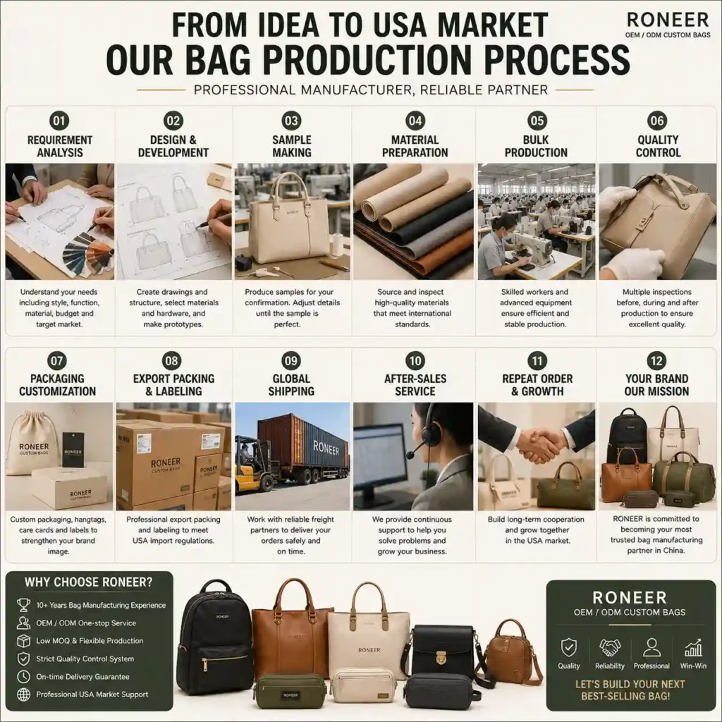 USA labeling quality control and export packing for China bag manufacturer orders